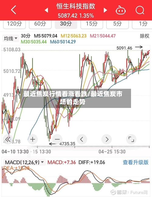 最近焦炭行情看涨看跌/最近焦炭市场的走势-第1张图片