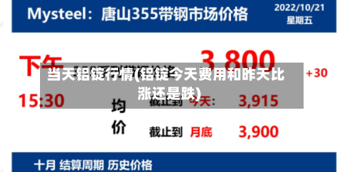 当天铝锭行情(铝锭今天费用和昨天比涨还是跌)