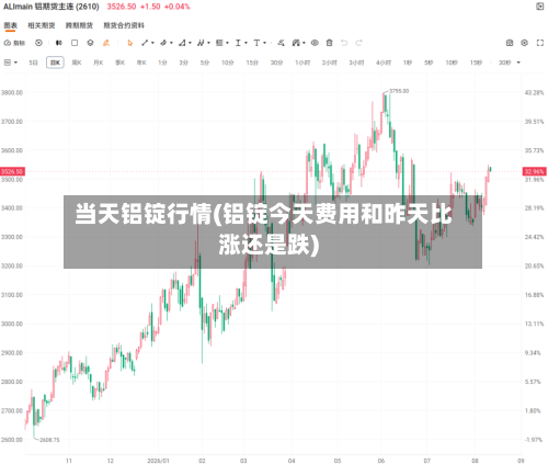 当天铝锭行情(铝锭今天费用和昨天比涨还是跌)-第2张图片