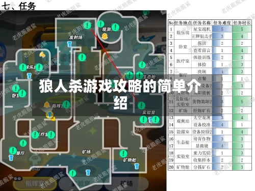 狼人杀游戏攻略的简单介绍