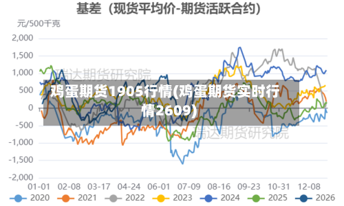 鸡蛋期货1905行情(鸡蛋期货实时行情2609)