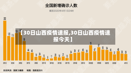 【30日山西疫情速报,30日山西疫情速报今天】-第2张图片