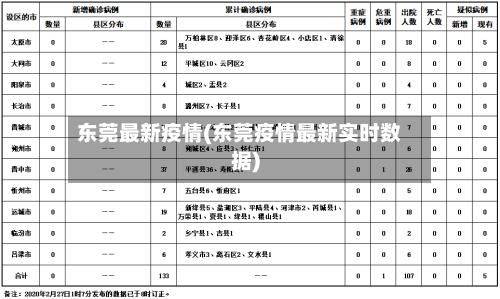 东莞最新疫情(东莞疫情最新实时数据)