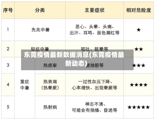 东莞疫情最新数据消息(东莞疫情最新动态)-第2张图片
