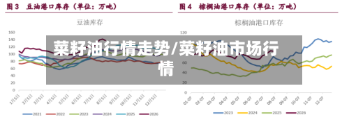菜籽油行情走势/菜籽油市场行情