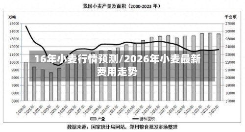 16年小麦行情预测/2026年小麦最新费用走势-第2张图片