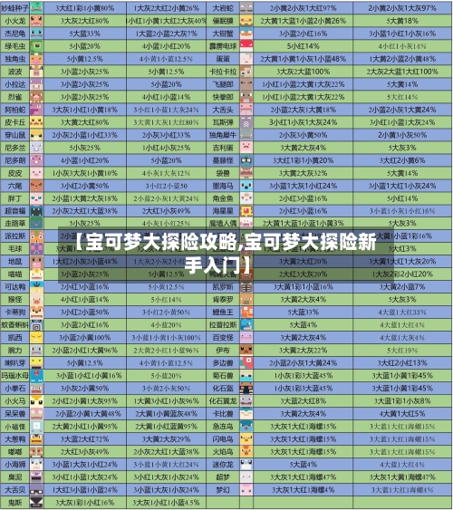 【宝可梦大探险攻略,宝可梦大探险新手入门】