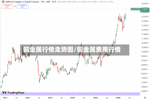 铜金属行情走势图/铜金属费用行情