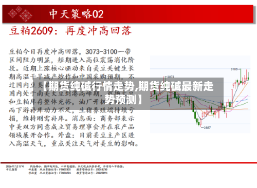 【期货纯碱行情走势,期货纯碱最新走势预测】