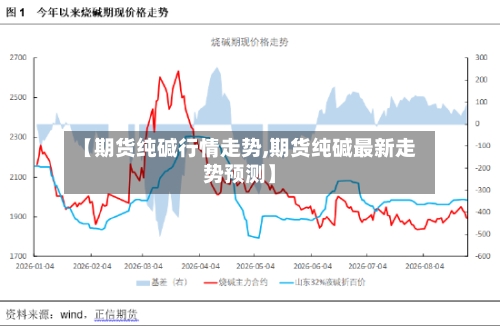 【期货纯碱行情走势,期货纯碱最新走势预测】-第3张图片