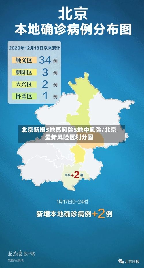 北京新增3地高风险5地中风险/北京最新风险区划分图-第2张图片