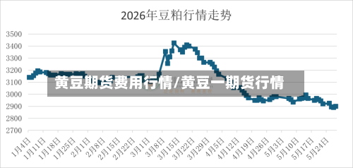 黄豆期货费用行情/黄豆一期货行情-第2张图片