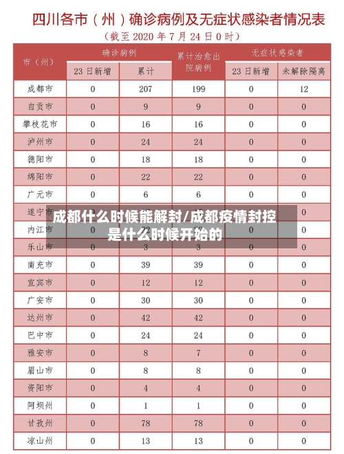 成都什么时候能解封/成都疫情封控是什么时候开始的-第2张图片