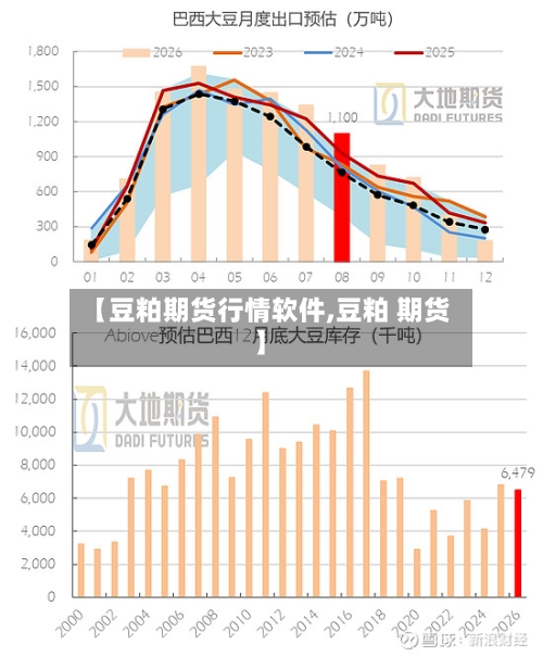【豆粕期货行情软件,豆粕 期货】-第3张图片