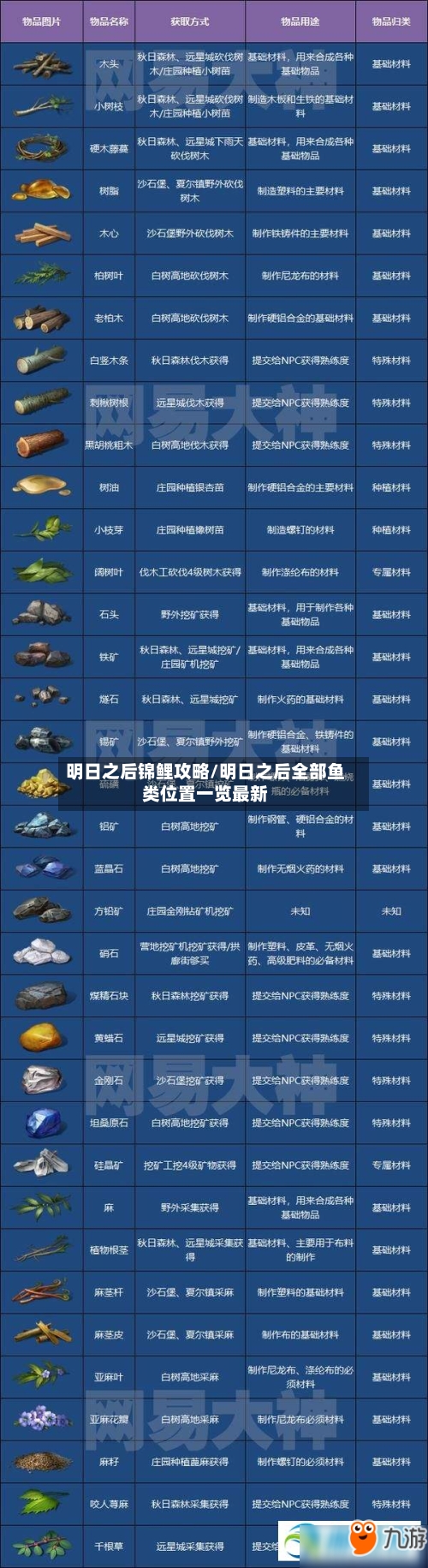 明日之后锦鲤攻略/明日之后全部鱼类位置一览最新-第3张图片