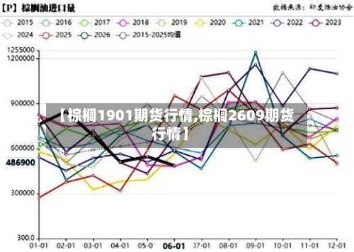 【棕榈1901期货行情,棕榈2609期货行情】