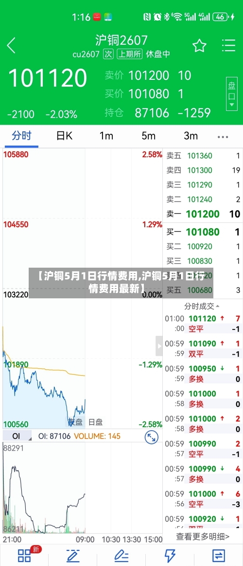 【沪铜5月1日行情费用,沪铜5月1日行情费用最新】-第3张图片