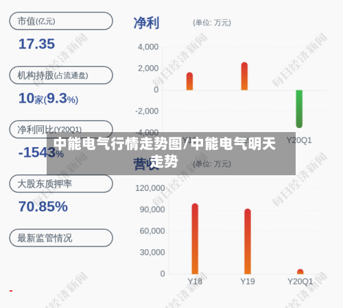 中能电气行情走势图/中能电气明天走势