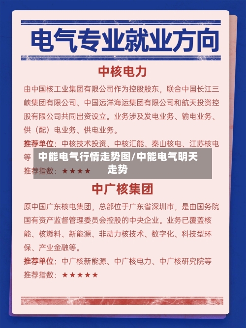 中能电气行情走势图/中能电气明天走势-第2张图片