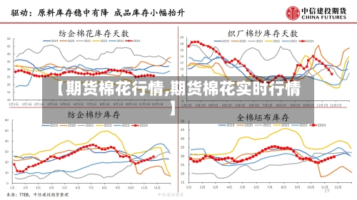 【期货棉花行情,期货棉花实时行情】