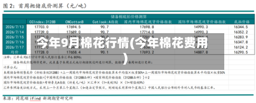 今年9月棉花行情(今年棉花费用)-第3张图片