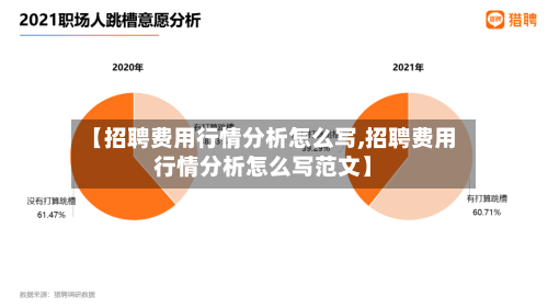 【招聘费用行情分析怎么写,招聘费用行情分析怎么写范文】