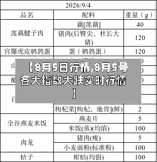 【8月5日行情,8月5号各大指数大跌实时行情】