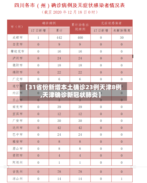 【31省份新增本土确诊23例天津8例,天津确诊新冠状肺炎】-第3张图片