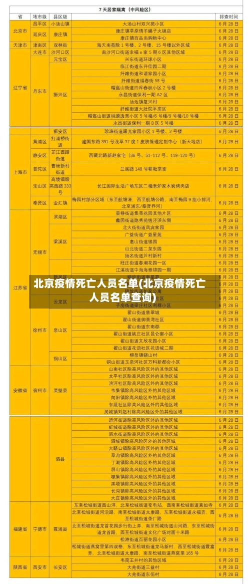 北京疫情死亡人员名单(北京疫情死亡人员名单查询)-第2张图片