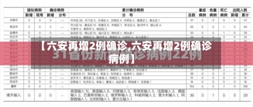 【六安再增2例确诊,六安再增2例确诊病例】