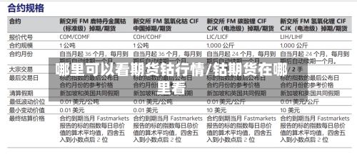 哪里可以看期货钴行情/钴期货在哪里看