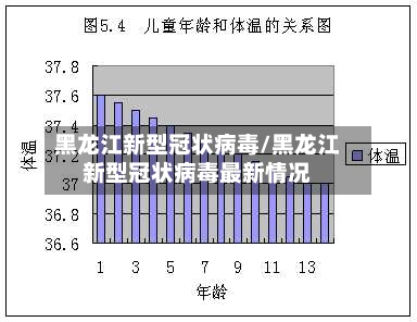 黑龙江新型冠状病毒/黑龙江新型冠状病毒最新情况