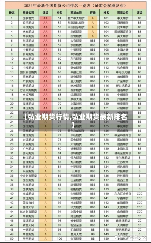 【弘业期货行情,弘业期货最新排名】