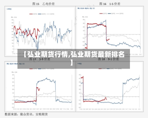 【弘业期货行情,弘业期货最新排名】-第3张图片