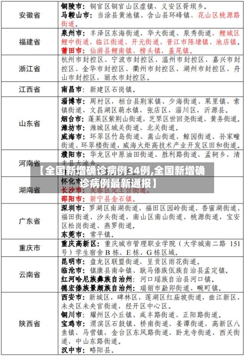 【全国新增确诊病例34例,全国新增确诊病例最新通报】