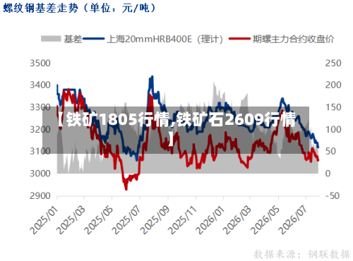 【铁矿1805行情,铁矿石2609行情】