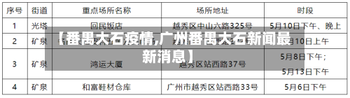 【番禺大石疫情,广州番禺大石新闻最新消息】-第2张图片