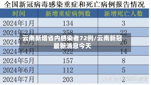 云南新增省内感染者72例/云南新冠最新消息今天