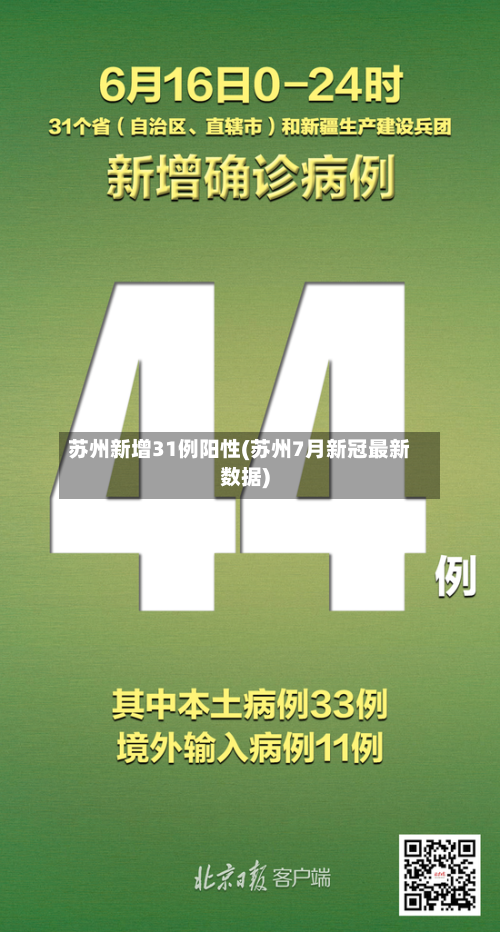 苏州新增31例阳性(苏州7月新冠最新数据)
