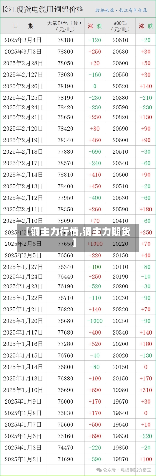 【铜主力行情,铜主力期货】-第2张图片