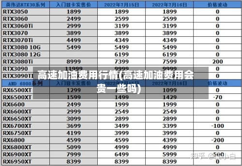 高速加油费用行情(高速加油费用会贵一些吗)