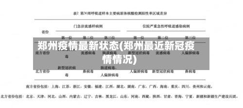 郑州疫情最新状态(郑州最近新冠疫情情况)-第3张图片