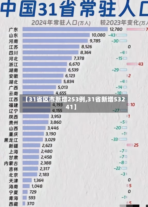 【31省区市新增253例,31省新增53241】-第2张图片