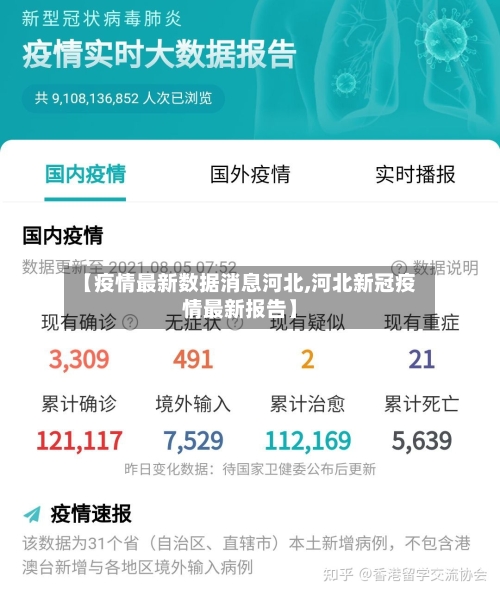【疫情最新数据消息河北,河北新冠疫情最新报告】