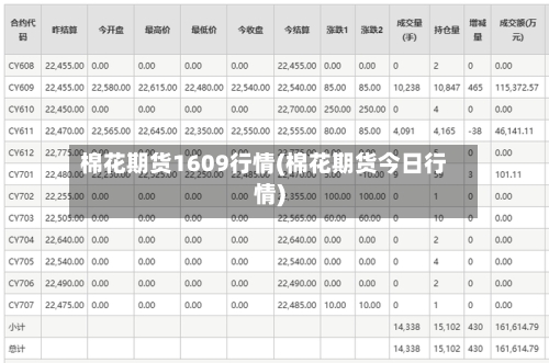 棉花期货1609行情(棉花期货今日行情)