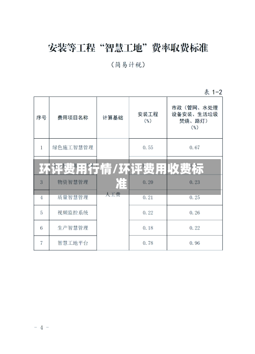 环评费用行情/环评费用收费标准-第2张图片