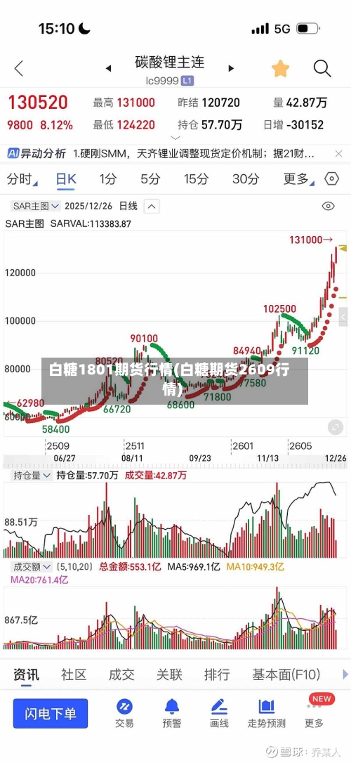 白糖1801期货行情(白糖期货2609行情)-第2张图片