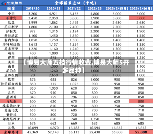 【博易大师五档行情收费,博易大师5开多品种】