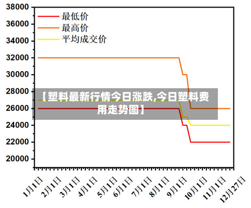 【塑料最新行情今日涨跌,今日塑料费用走势图】