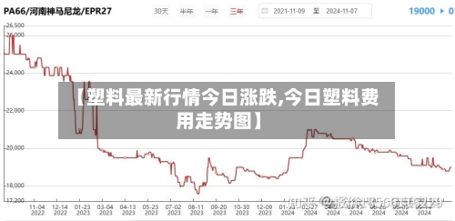 【塑料最新行情今日涨跌,今日塑料费用走势图】-第2张图片